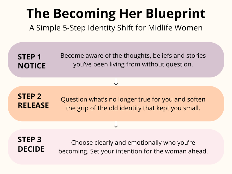 Becoming Her Blueprint