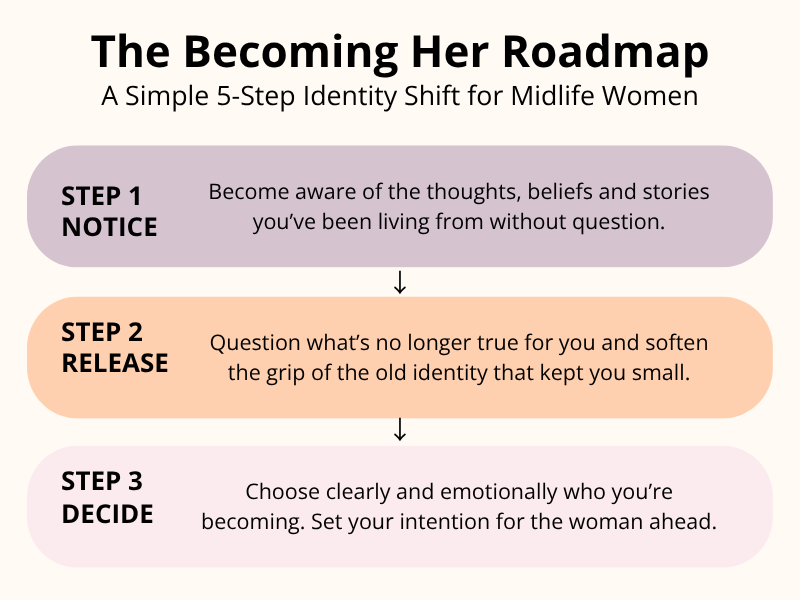 Becoming Her Roadmap